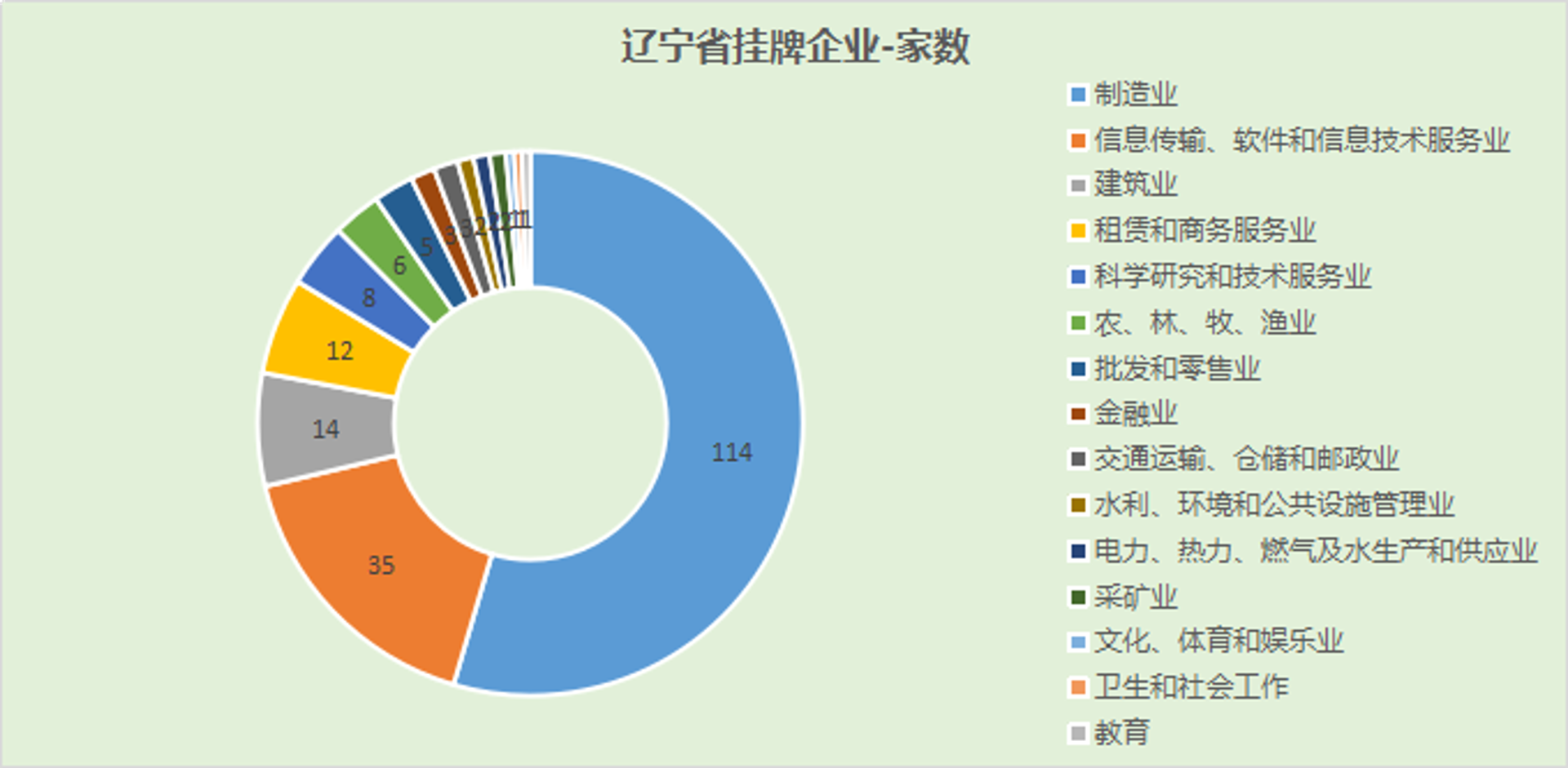 抚宁人才招聘